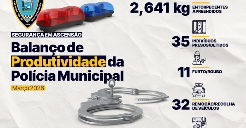 Polícia de São Sebastião: 4,6 mil ocorrências em março, mas é suficiente?