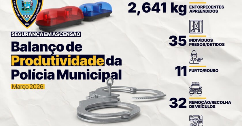 Polícia de São Sebastião: 4,6 mil ocorrências em março, mas é suficiente?